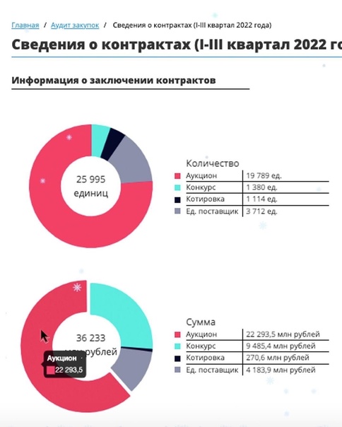 Стараемся отобразить максимально количество интересных проектов, прошедших через нас, но выходит это не всегда. ‍️